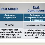 Past Simple Tense английском языке: правила, таблица, примеры