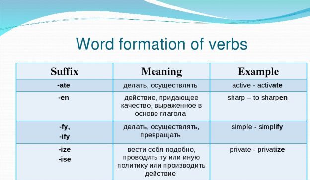 Как образуются глаголы 