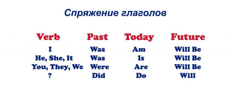 8. Analyzing Sentence Structure